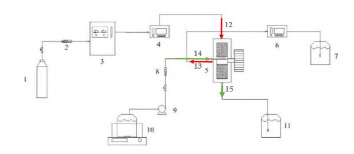 臭氧反應(yīng)裝置