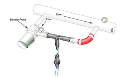 射流器如何安裝？并聯(lián)與串聯(lián)如何選擇？